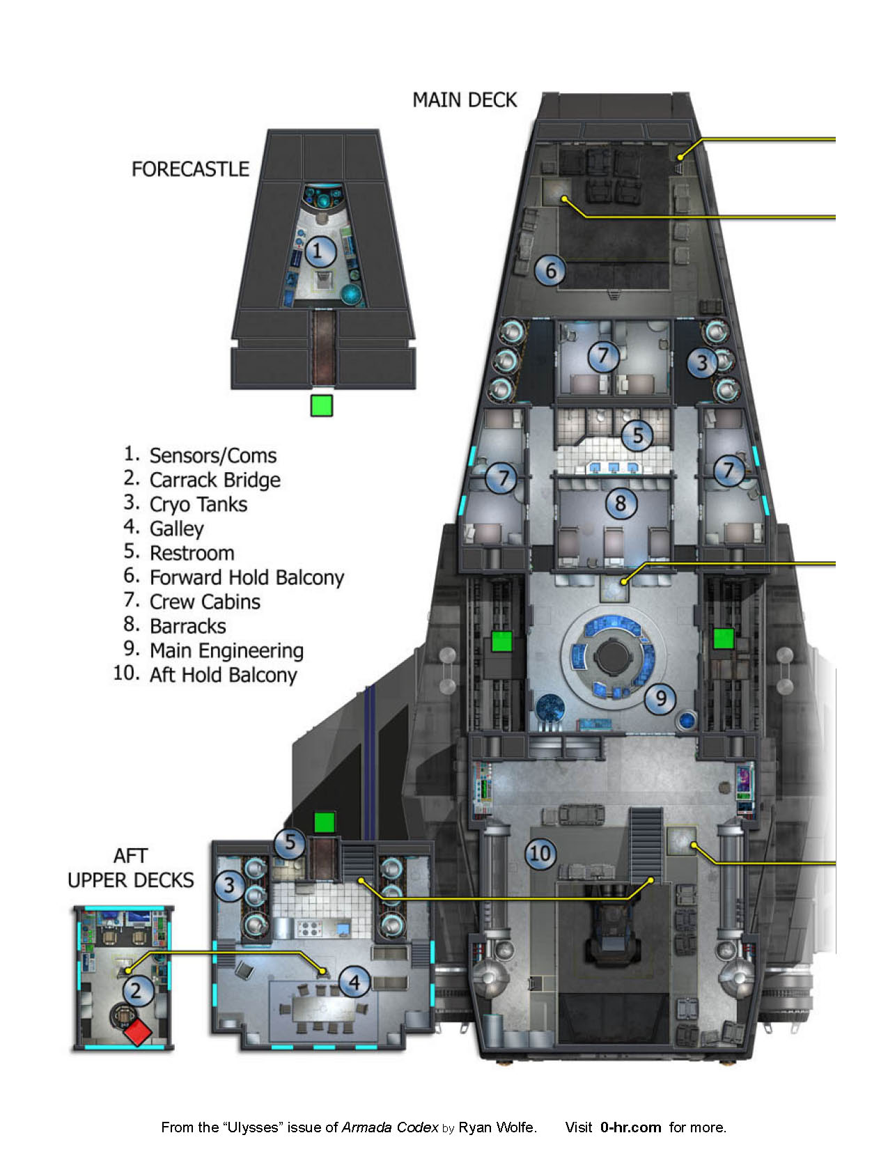 0-hr Starfinder Ships - vol 5