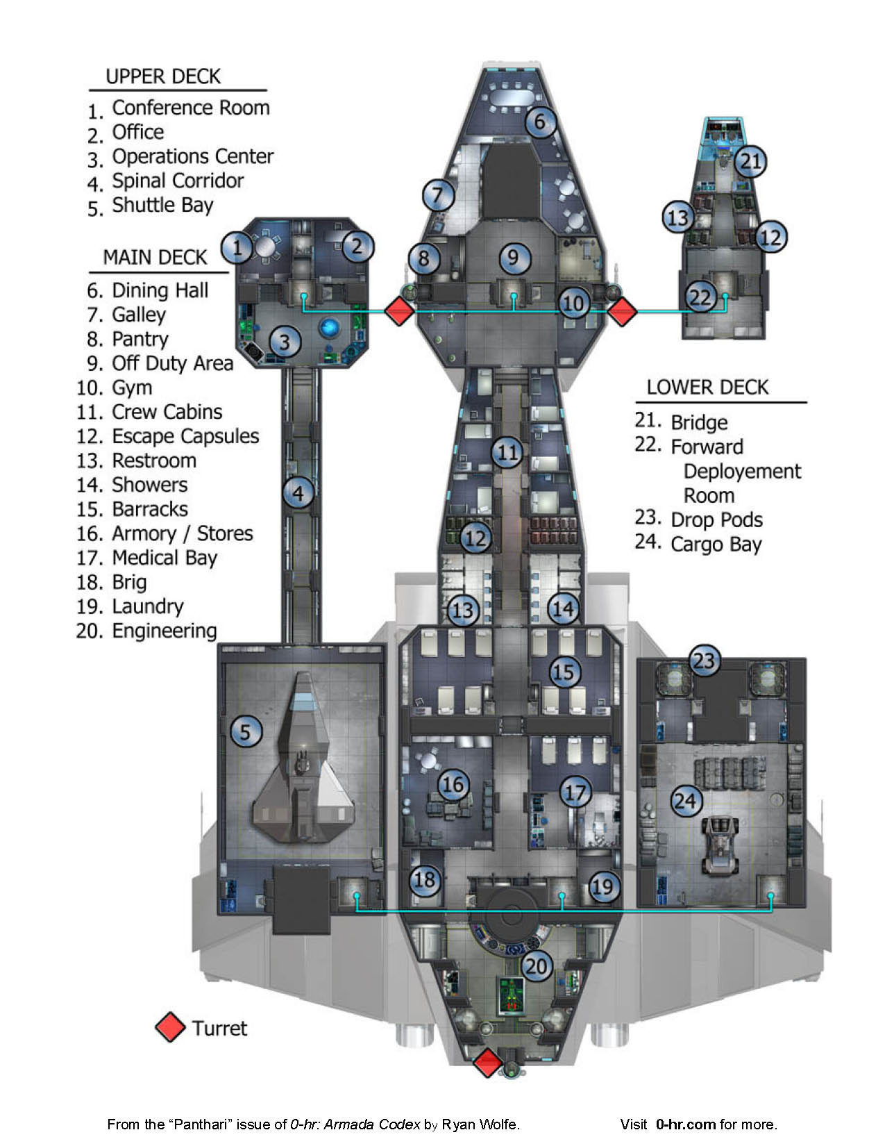 0-hr Starfinder Ships - vol 5